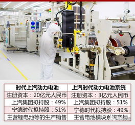 上汽 巨资投产锂电池 新能源车目标2020年产60万