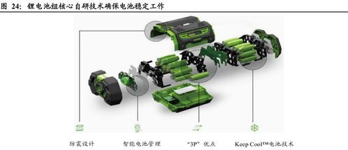 户外动力工具专题 ope锂电化趋势下,国产厂商顺势崛起